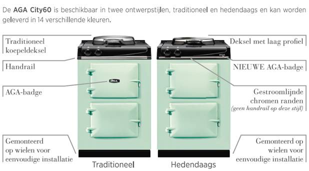 Aga City 60 Eigentijds Elektrisch Kopen Retrofornuis